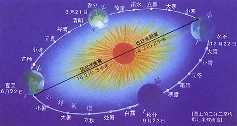 南半球冬天|南半球的春夏秋冬季，分别是几月份